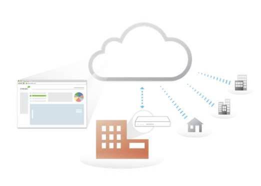 Cisco to pay $1.15bn for Meraki