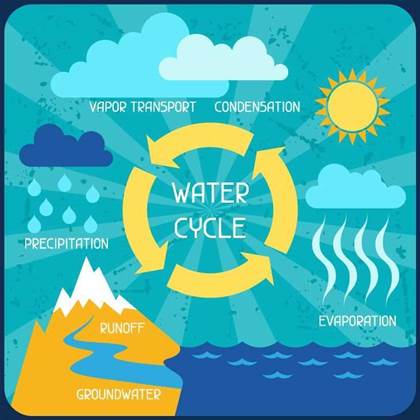 PUE critics want water added to data centre efficiency metric