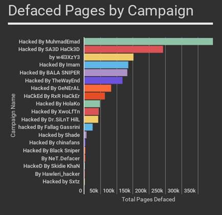 Mass defacements hit unpatched WordPress sites