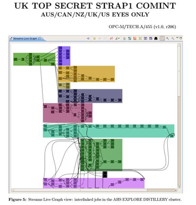 Snowden leak reveals UK spies' big data surveillance