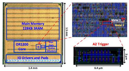 Chips can be built with undetectable malware: researchers