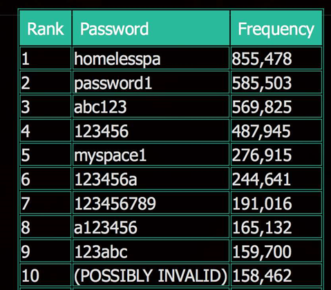 MySpace breach potentially the largest ever
