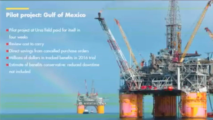 Inside Shell's 'spare parts' data science project