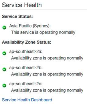 AWS debuts new Sydney availability zone