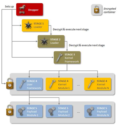 QWERTY keylogger linked to Regin malware