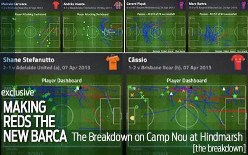 Breakdown: Turning the Reds into Barca Breakdown: Turning the Reds into Barca