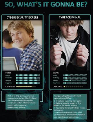Cops arrest scores of young cybercrims worldwide
