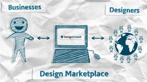 DesignCrowd adds automatic translation for overseas designers