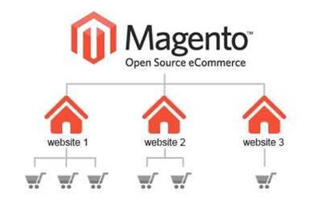 If your online store runs on Magento, you need to know this