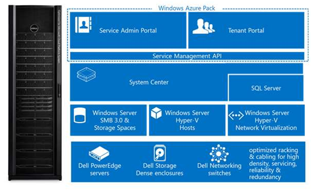 Microsoft unveils Azure 'cloud in a box'