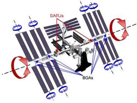 NASA quest lets boffins control a space station