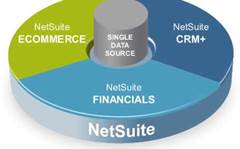 NetSuite ready for SBR