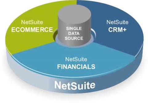 NetSuite ready for SBR