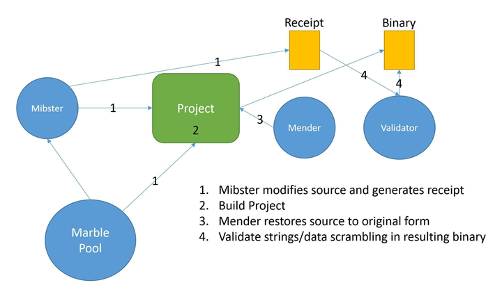 WikiLeaks dumps CIA malware obfuscation code