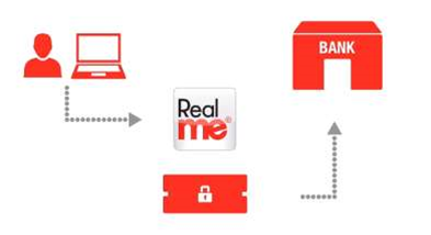 Banks get on board NZ govt online ID scheme
