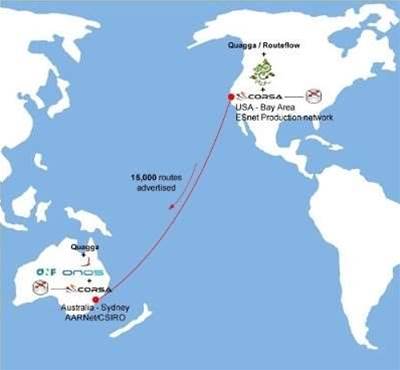 Australia-US project achieves SDN routing breakthrough