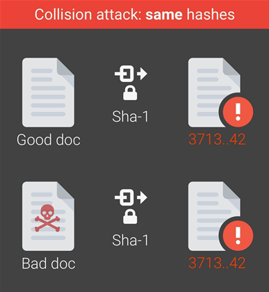 Researchers present first practical crack for SHA-1 crypto