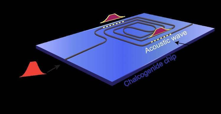 Researchers create light-to-audio photonics storage