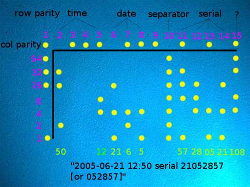 Researchers crack Fuji-Xerox printer spying code