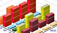 Business Objects offers on-demand update