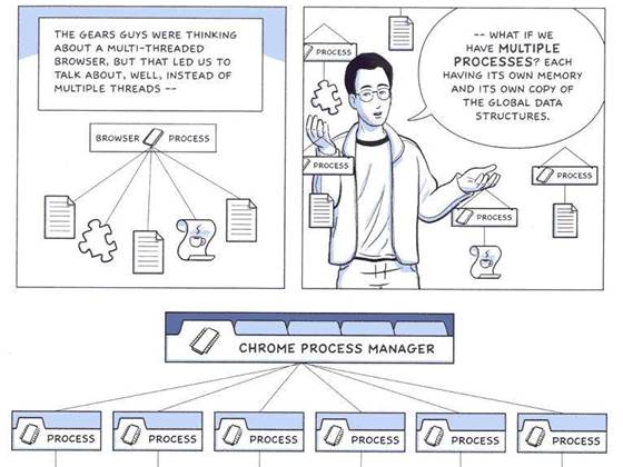 Google's Open Source browser to challenge Microsoft