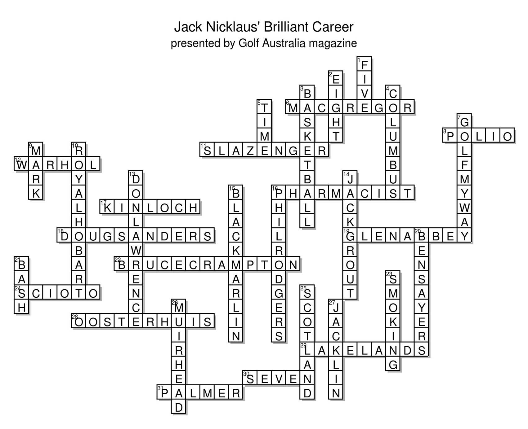 golfers benchmark crossword clue