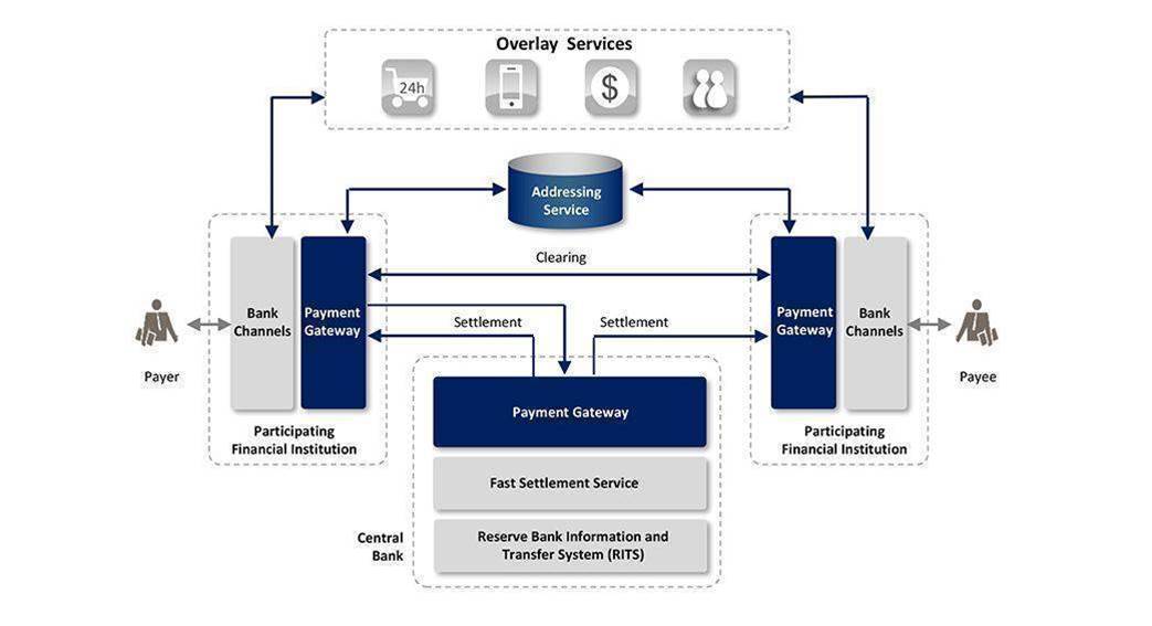 illustrate asset upnp