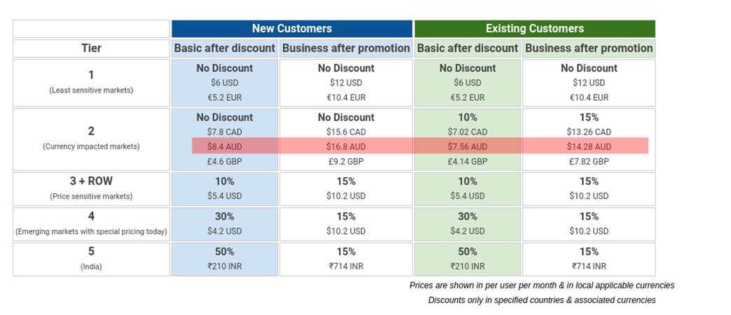g suite google drive pricing