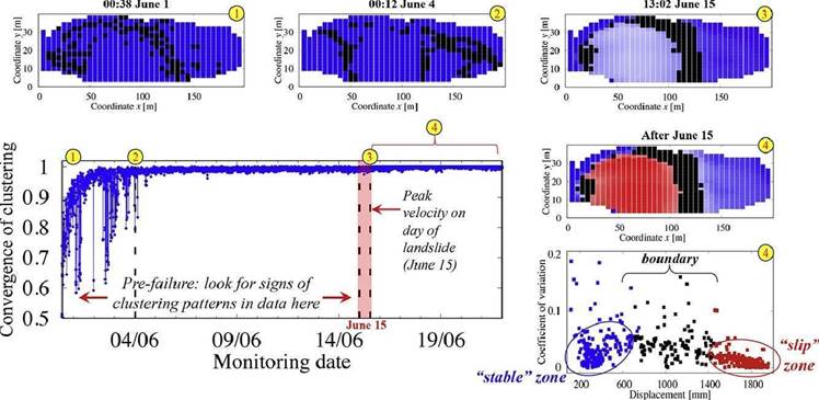 Researchers develop landslide predicting software
