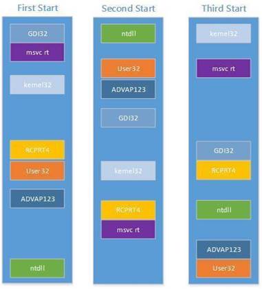 Windows ASLR bug is intended feature: Microsoft