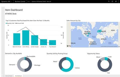 Microsoft launches Dynamics 365 Business Central in Australia