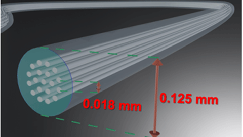 Researchers pack 19 cores into standard fibre