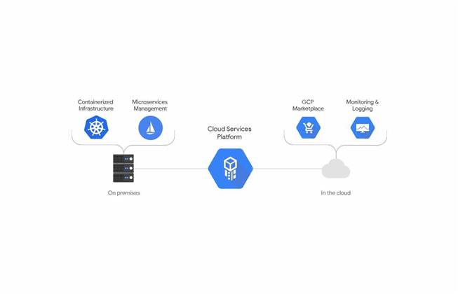 Google makes hybrid cloud play with on-prem K8s Engine