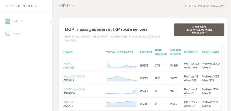 Internet Society and Oracle release free route filtering checking tool