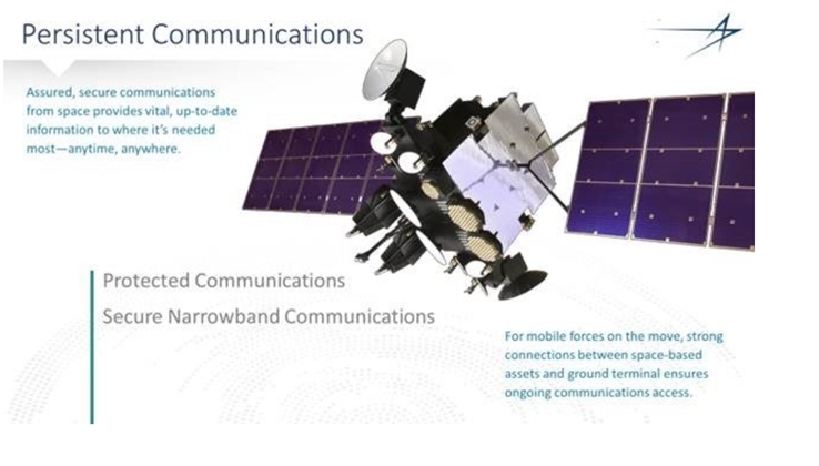 Defence cancels GEO satellite comms tender