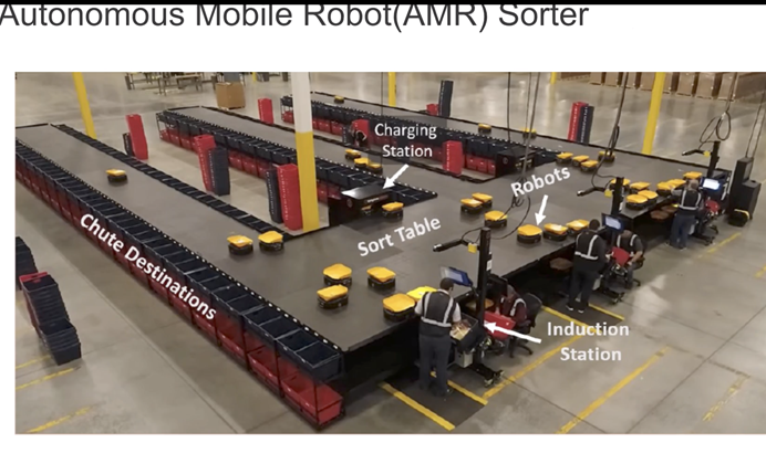 Kmart Australia shows off autonomous mobile robot sorter technology