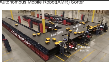 Kmart Australia shows off autonomous mobile robot sorter technology