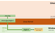 Microsoft's Linux embrace continues with DirectX-tend