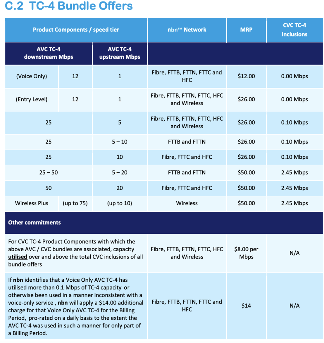 NBN Co to set “up to” 25Mbps as its entry-level broadband tier – Telco/ISP