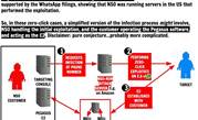 NSO ran US-based attack servers: Facebook