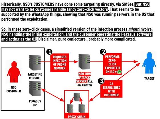 NSO ran US-based attack servers: Facebook