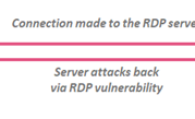 Microsoft changes tack, patches RDP bug after Hyper-V found vulnerable