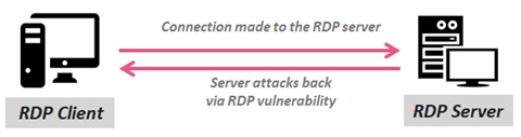 Microsoft changes tack, patches RDP bug after Hyper-V found vulnerable