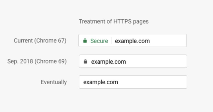 Chrome to remove 'secure' and padlock icon for HTTPS