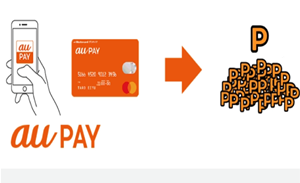 KDDI Corporation modernises mobile payment, loyalty services with Oracle