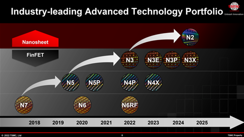 TSMC touts 2nm chip tech to debut in 2025