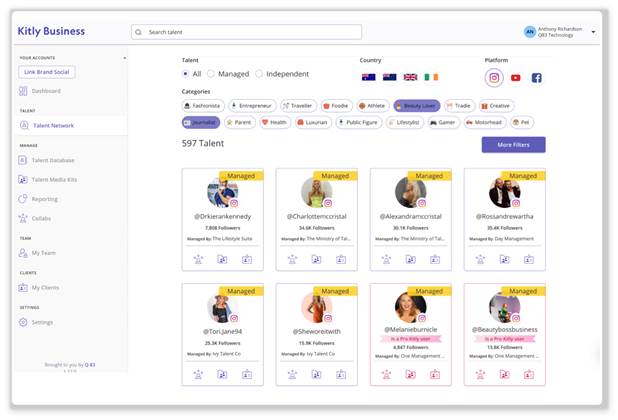 Q83 raised $3.2m, launches digital creator platform Kitly Creator Network