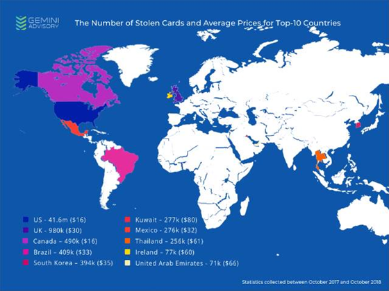 Australia's online card fraud problem is the polar opposite of America's. Here's why...