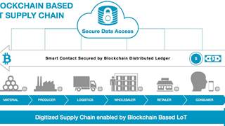 Combining IoT and blockchain for supply chain tracking