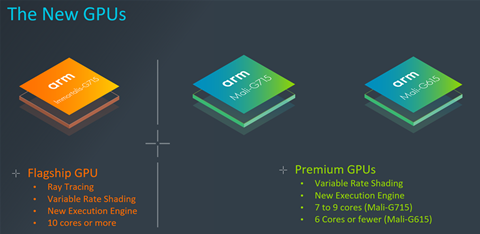 Arm launches new GPU and CPU designs